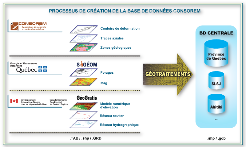 Portail Cartographique - Consortium De Recherche En Exploration Minérale